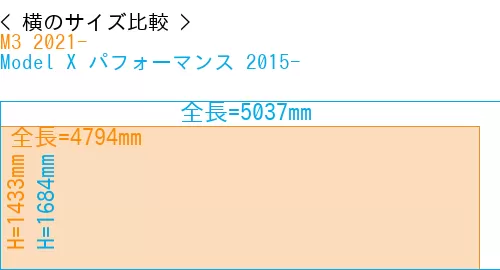 #M3 2021- + Model X パフォーマンス 2015-